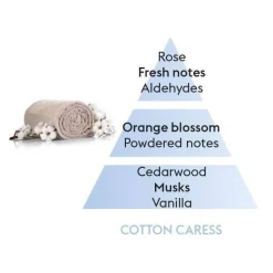 Maison Berger Tuoksukynttilät Ja Huonetuoksut|Kynttilät Ja Huonetuoksut*huonetuoksu Cotton Caress 100 ml