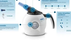 WellO2 Kauneus Ja Terveys*hengitysharjoituslaite